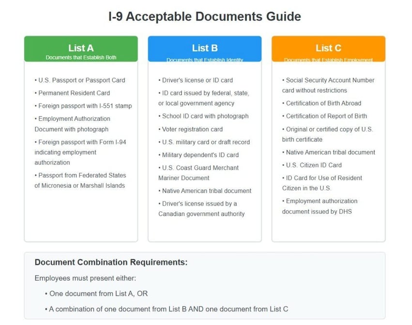 I 9 Form Guide Avoid 2 000 Penalties 2025 Compliance i-9-form-guide-avoid-2-000-penalties-2025-compliance